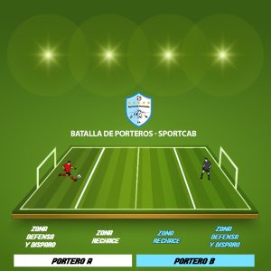 Batalla Porteros Sportcab - Marbella y San Pedro Alcántara