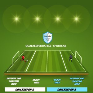 Goalkeeper Battle - Sportcab