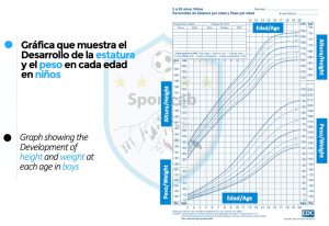 Deporte, crecimiento y confinamiento Sportcab